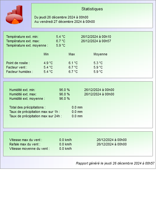 stats